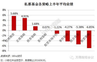 私募基金上半年誰(shuí)人稱(chēng)雄？下半年布局高招解析